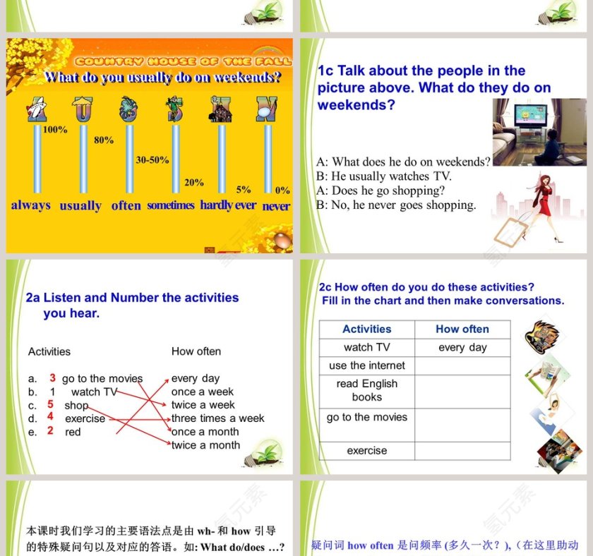 Unit 2-How often do you exercise教学ppt课件第4张