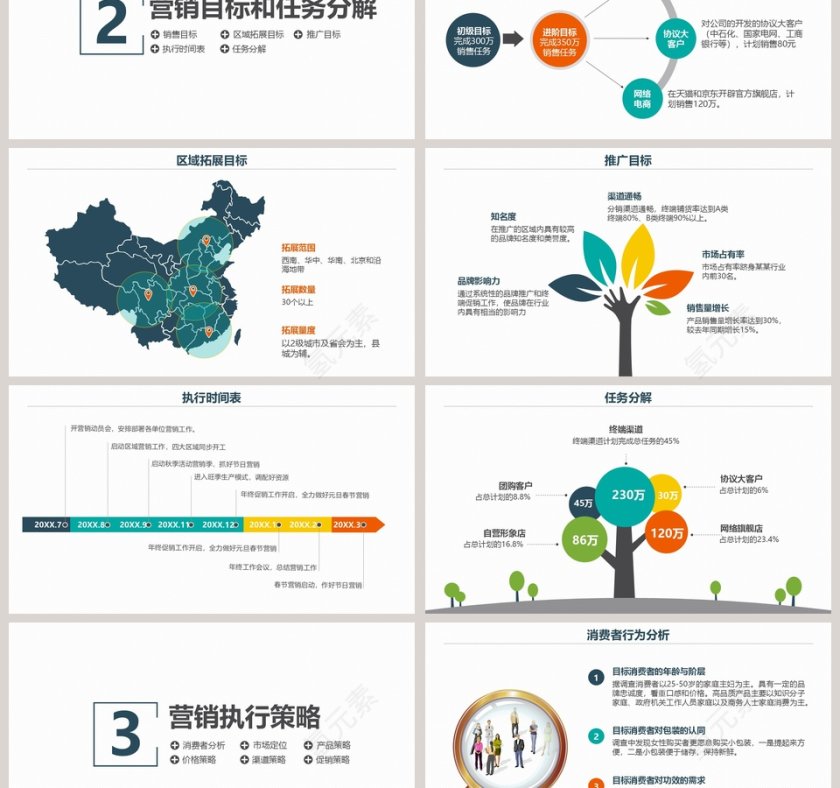 绿色简约20xx年销售工作总结方案PPT第3张