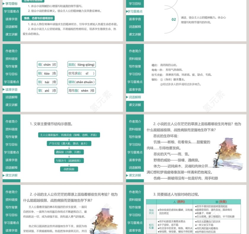 语文课件-热爱生命PPT第3张