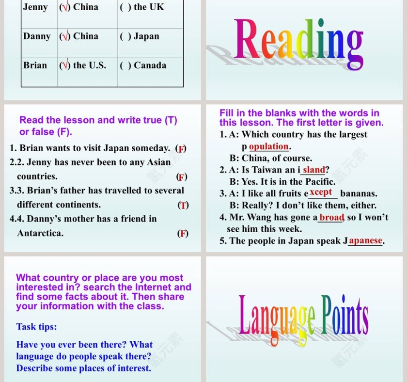 Lets Learn Geography-Unit 7 Know Our World教学ppt课件第3张