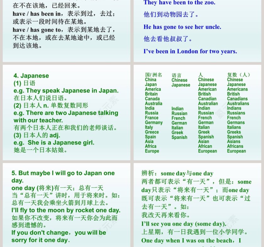 Lets Learn Geography-Unit 7 Know Our World教学ppt课件第5张