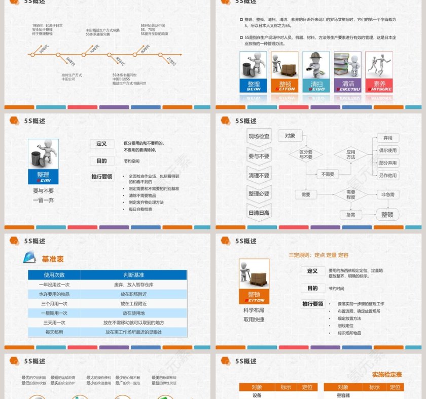 现场管理深度解析生产管理PPT第2张