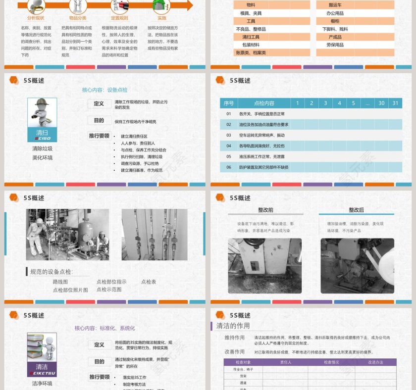 现场管理深度解析生产管理PPT第3张