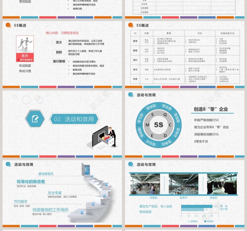 现场管理深度解析生产管理PPT第4张