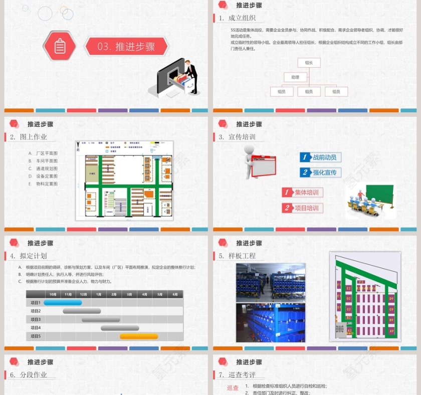 现场管理深度解析生产管理PPT第5张