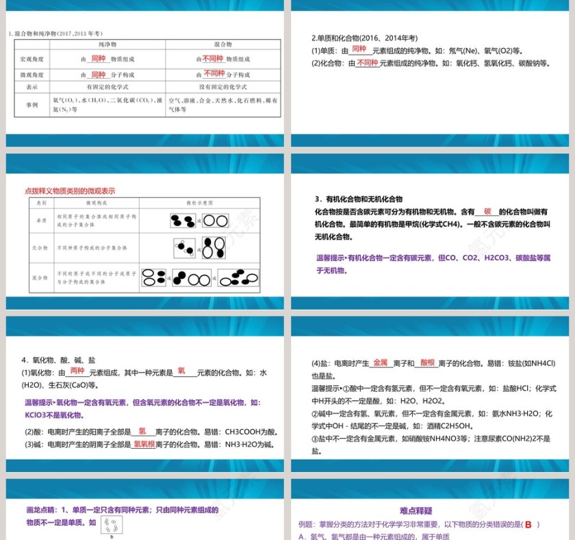 辨别物质的元素组成教学ppt课件第2张