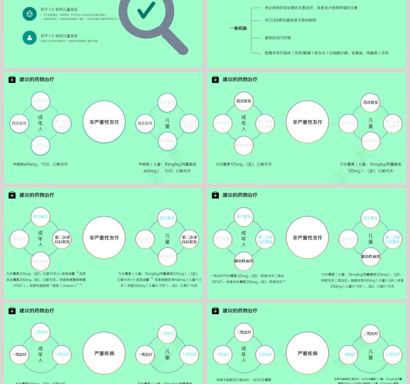 成人和儿童艰难梭菌感染管理指南PPT第3张