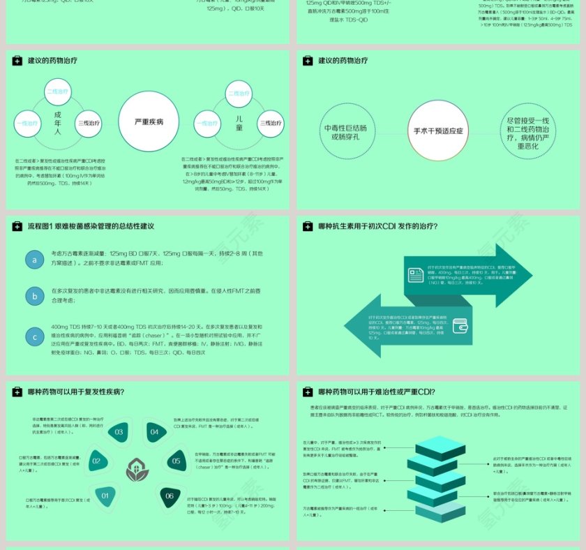 成人和儿童艰难梭菌感染管理指南PPT第4张