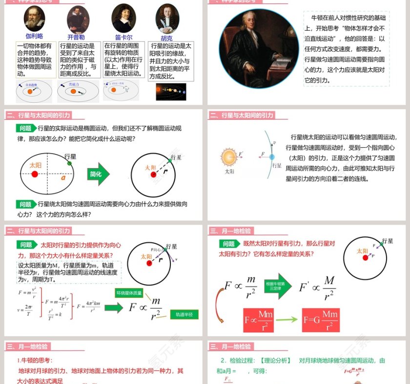 第七章 万有引力与宇宙航行-第教学ppt课件第2张