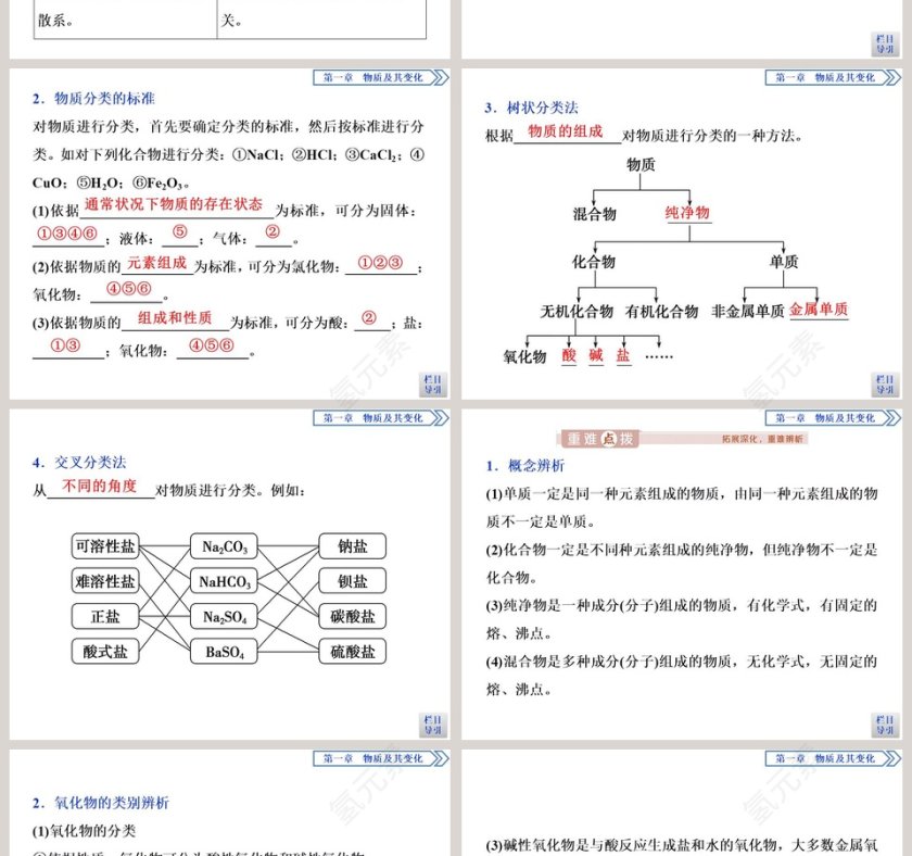 第一节物质的分类及转化-第教学ppt课件第2张