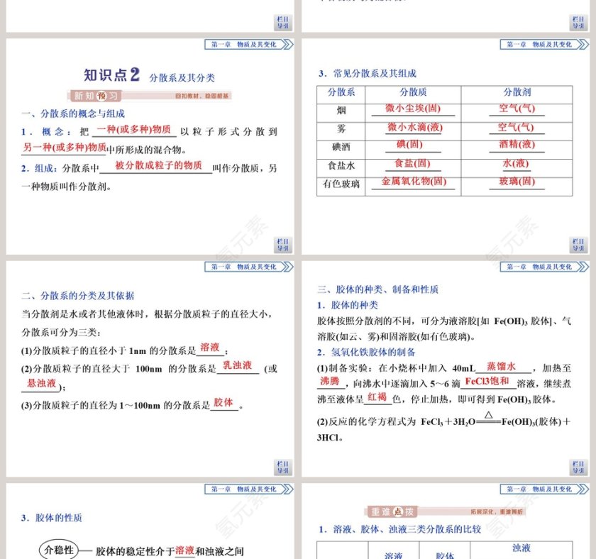第一节物质的分类及转化-第教学ppt课件第4张