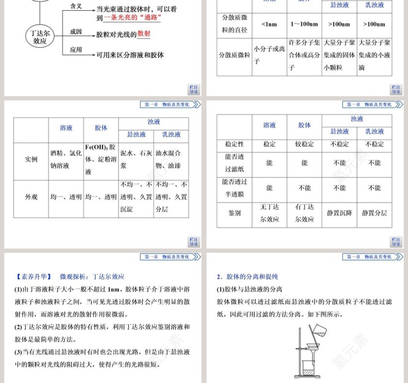 第一节物质的分类及转化-第教学ppt课件第5张
