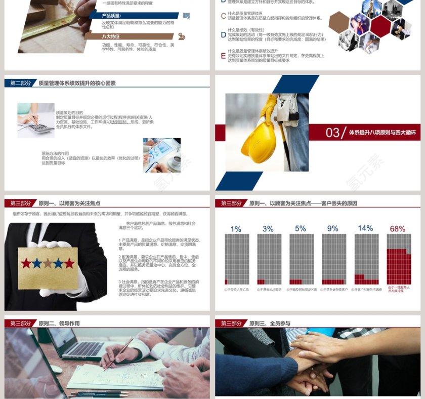 简约全面质量管理培训PPT模板第3张