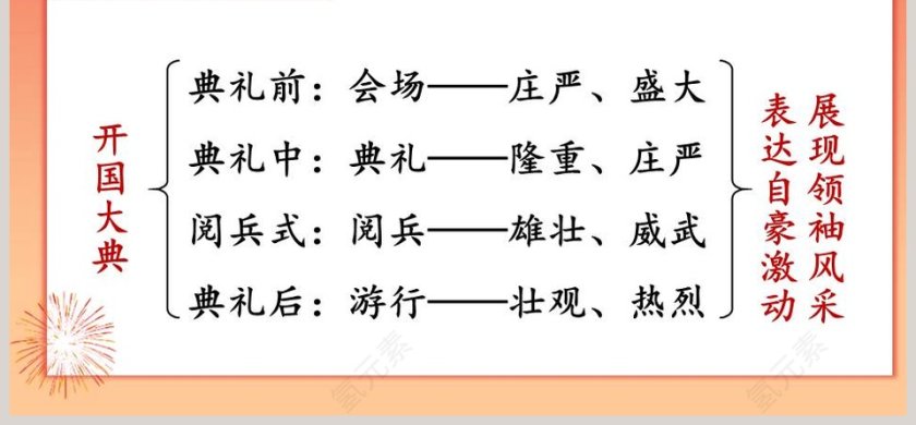 部编版六年级语文上册开国大典PPT课件第6张