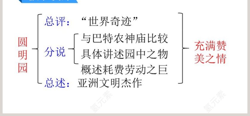 就英法联军远征中国致巴勒特上尉的信PPT第6张