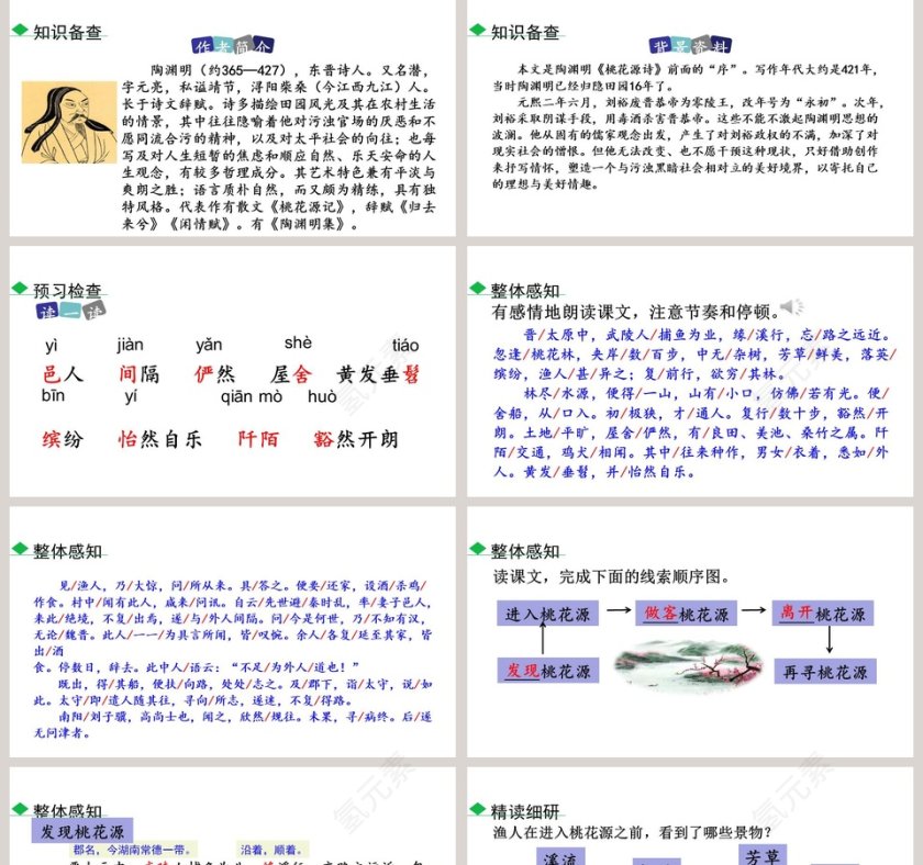 课文解析八年级语文下册桃花源记语文课件PPT第2张