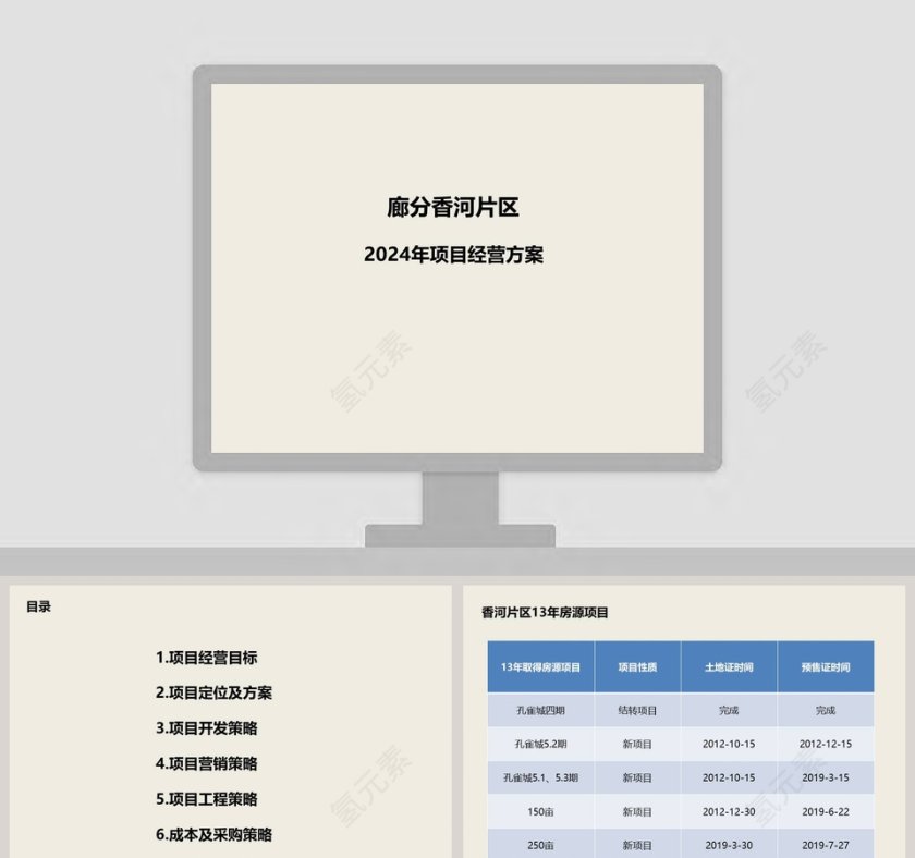 房地产项目经营方案PPT第1张