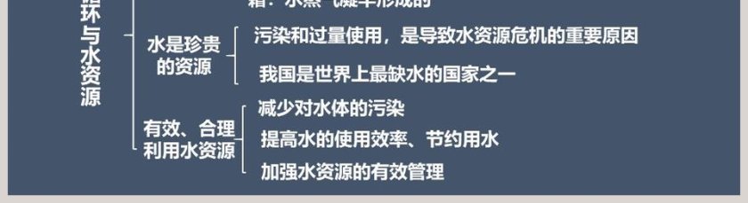 第-5教学ppt课件第5张