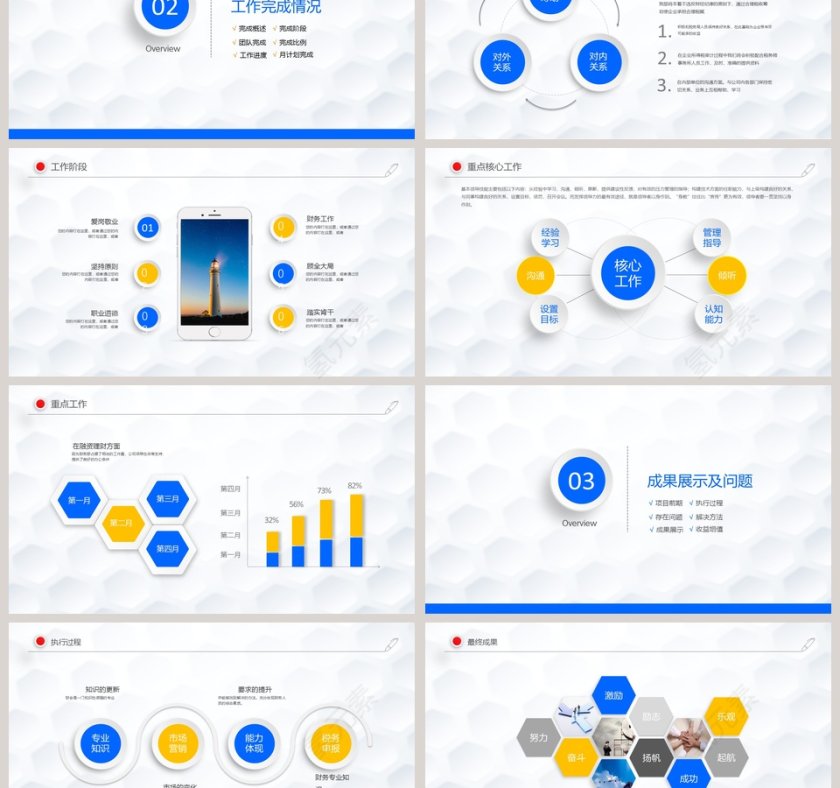 财务部门年度工作总结PPT第3张