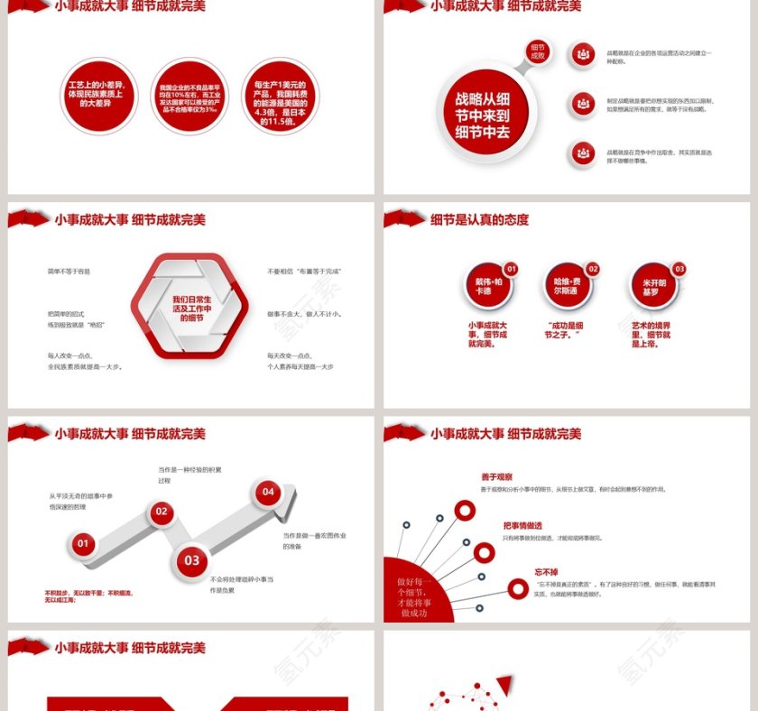 企业公司员工培训细节决定成败PPT模板第2张