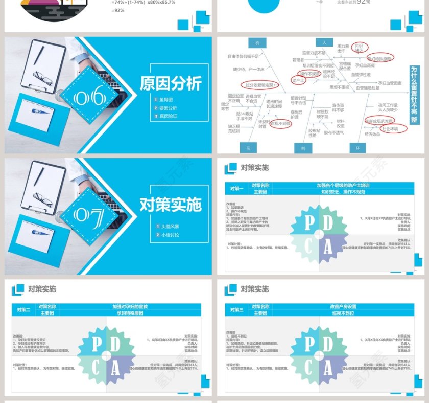 蓝色商务风微立体品管圈医疗工作QC成果汇报PPT第4张