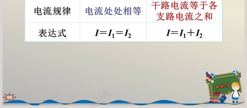 探究串并联电路中的电流教学ppt课件第4张