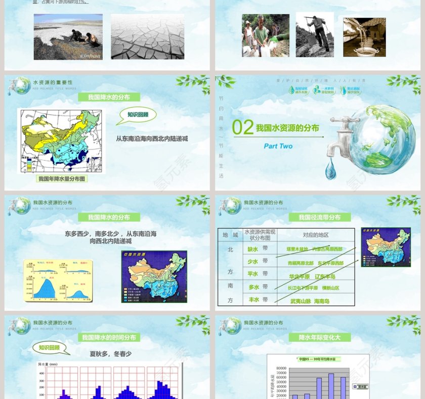 绿色环保节约水资源ppt第3张