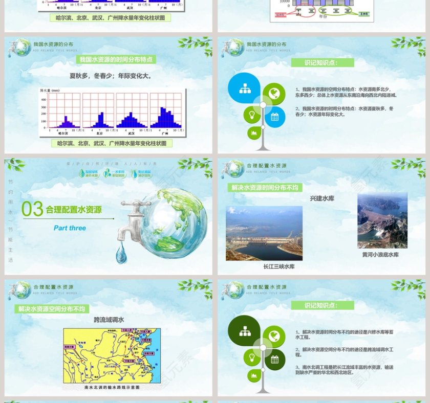 绿色环保节约水资源ppt第4张