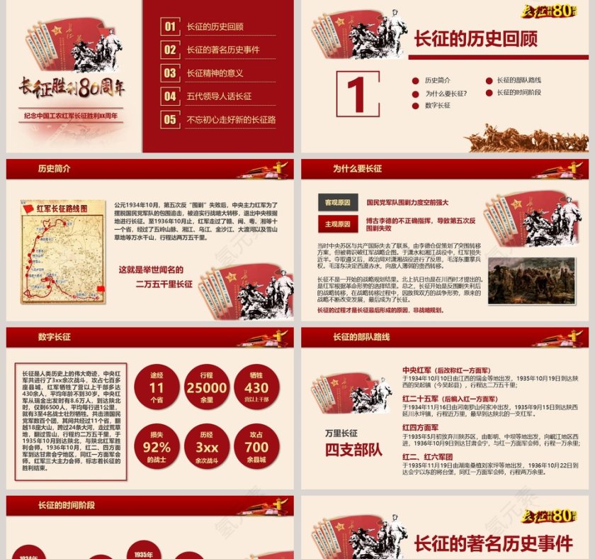 纪念中国工农红军长征胜利xx周年长征精神PPT第2张