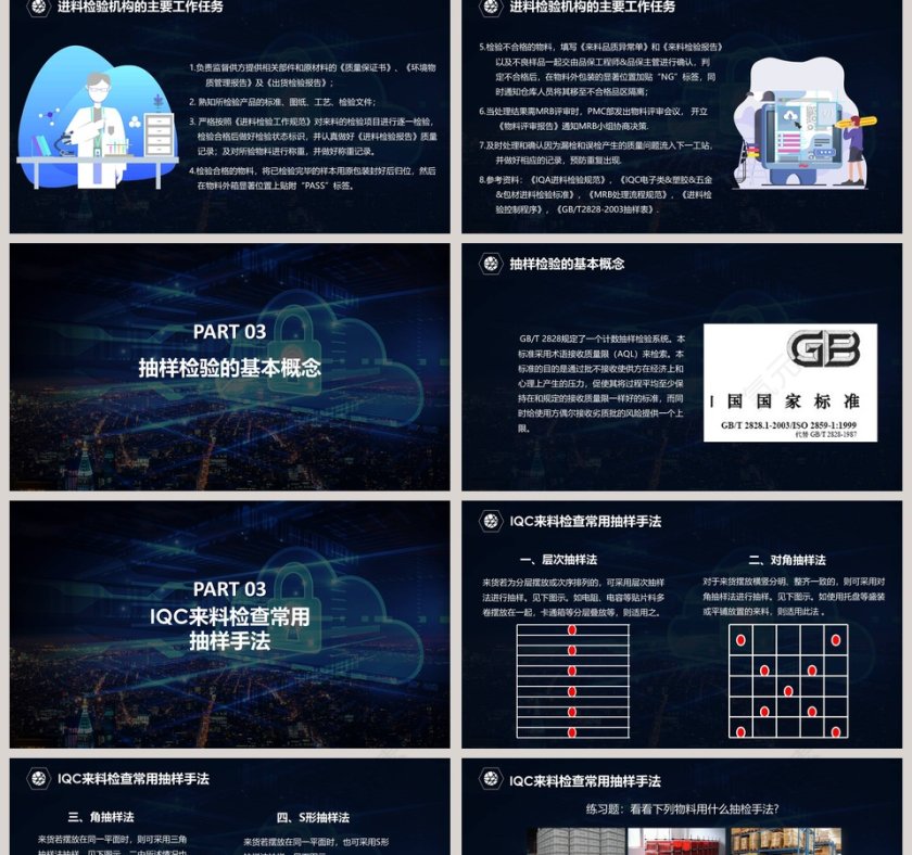 实用IQC基础知识培训课件PPT第2张