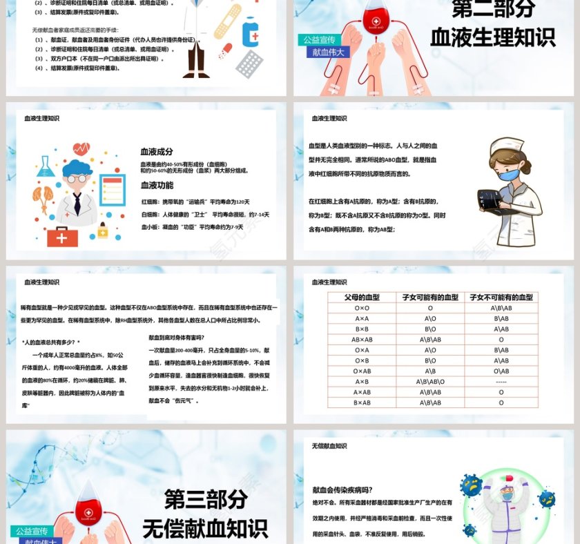 献血日无偿献血公益宣传PPT模板第3张