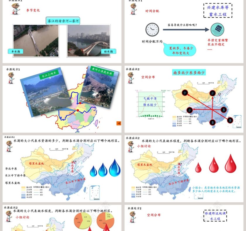 节约与保护水资源 第三章第二节 PPT模板第2张