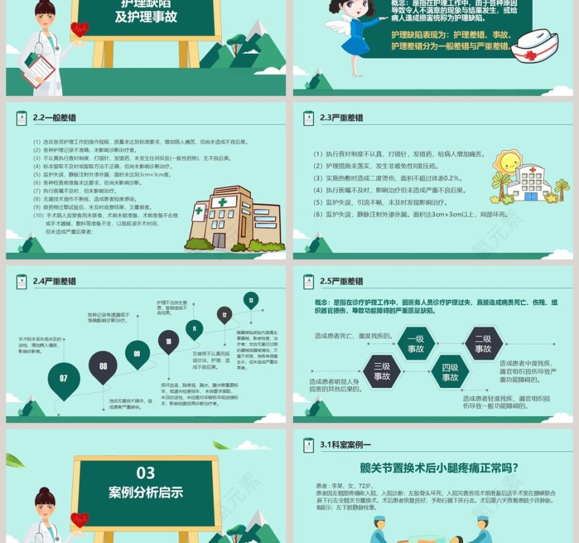 护理不良事件与隐患缺陷ppt第3张