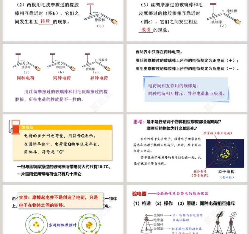 电是什么-第十四章 了解电路教学ppt课件第3张