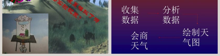 为什么会有雨和雪教学ppt课件第3张