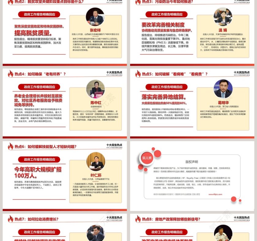 聚焦两会十大民生热点政府工作报告解读PPT模板第2张