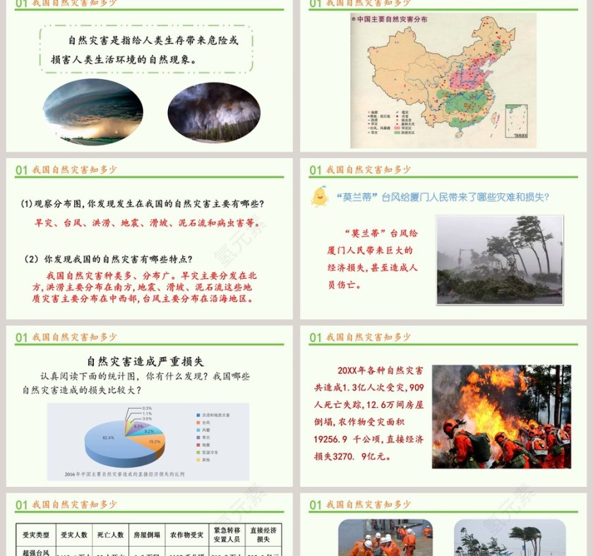 应对自然灾害第1教学ppt课件第2张