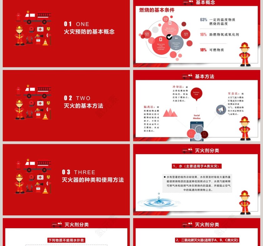 消防安全和我国的消防法第2张