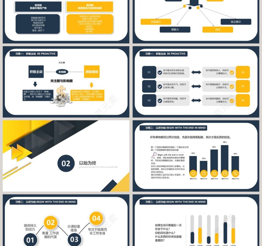 高效能人士的七个习惯PPT  第3张