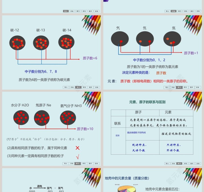 第三单元   物质构成的奥秘教学ppt课件第2张