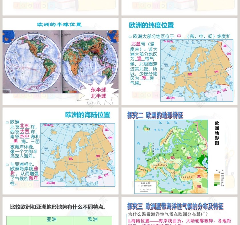 活动课 认识欧洲-地理七年级下册教学ppt课件第2张