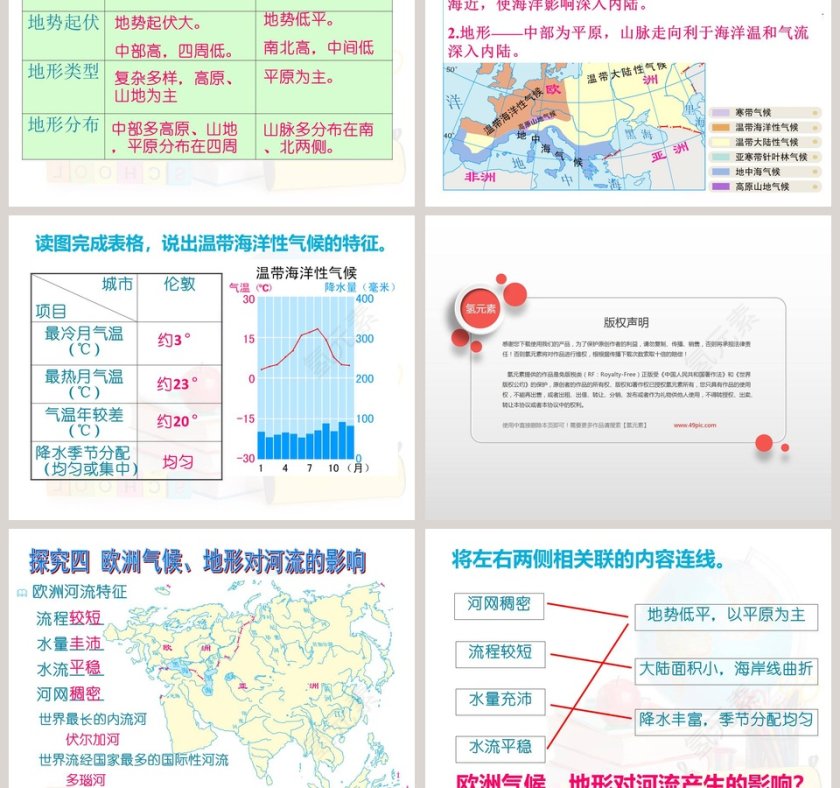 活动课 认识欧洲-地理七年级下册教学ppt课件第3张