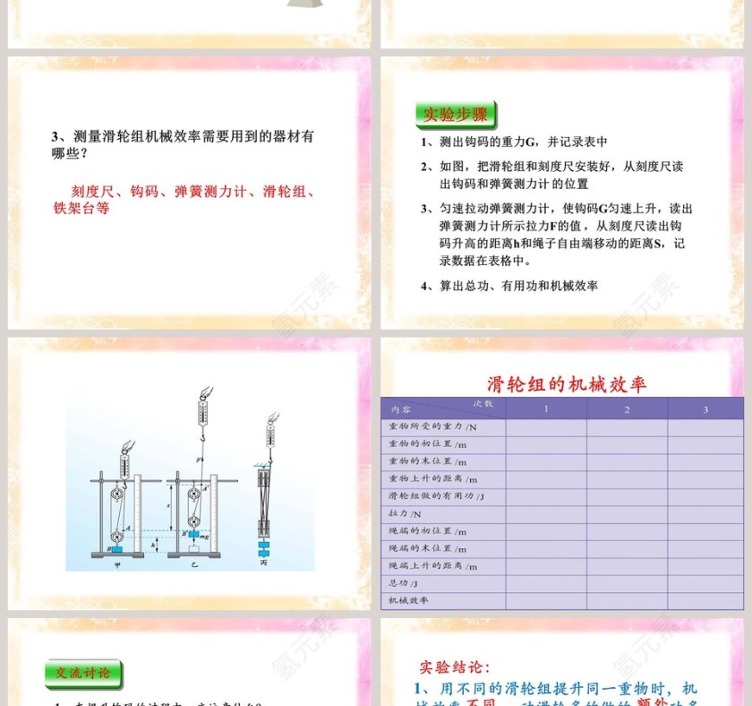 第九章 机械和功-测滑轮组的机械效率教学ppt课件第2张
