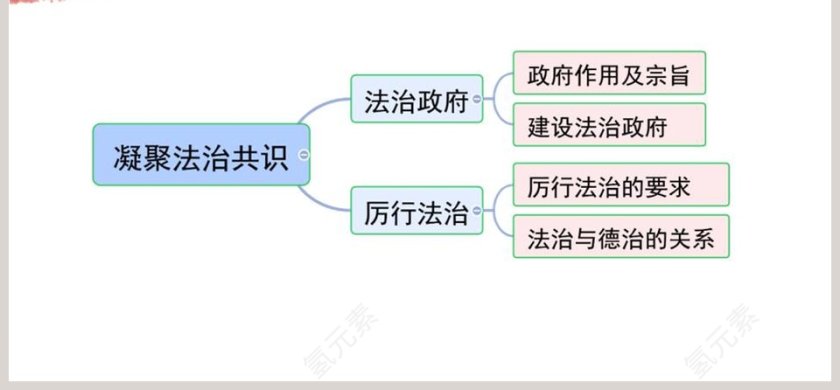 第四课建设法治中国-凝聚法治共识教学ppt课件第6张
