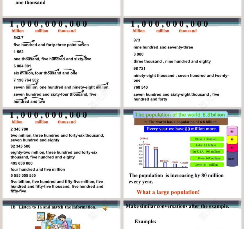 Unit 1  Topic 2-The population in developing countries is growing faster教学ppt课件第2张