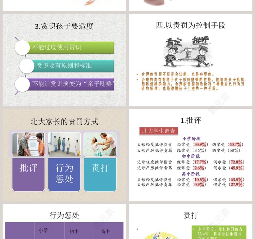 成功家庭教育课程学习管理孩子第6张