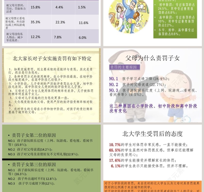 成功家庭教育课程学习管理孩子第7张