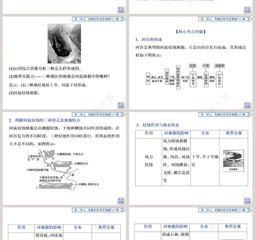 第三节探秘澜沧江-湄公河流域的河流地貌教学ppt课件第4张