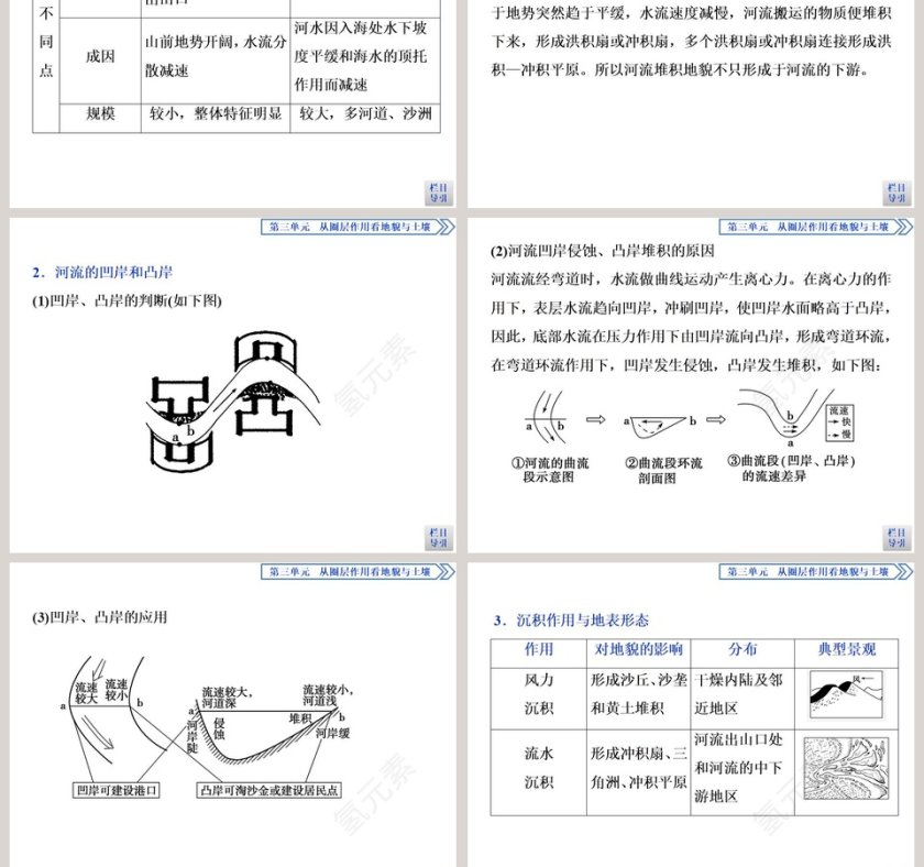 第三节探秘澜沧江-湄公河流域的河流地貌教学ppt课件第7张