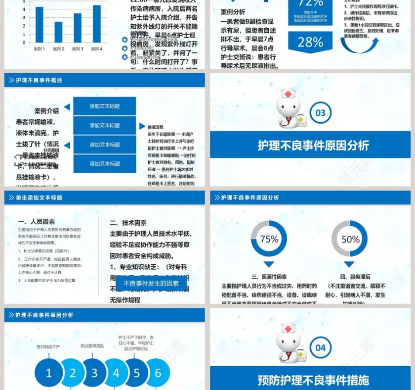 护理不良事件的分析与防范ppt第3张
